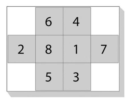 Mini-Knobelspiel Das Knastproblem Lösung
