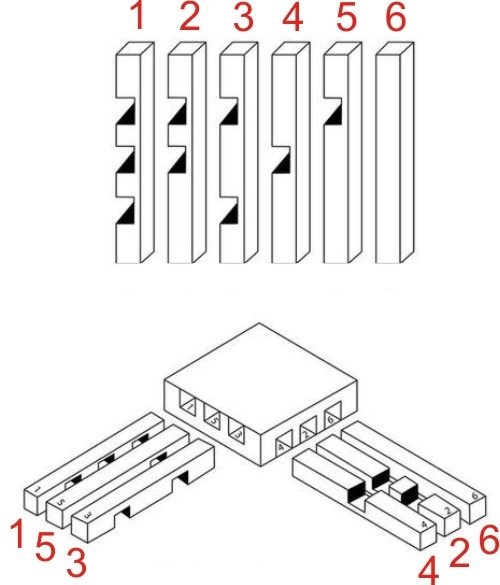 Mini-Knobelspiel Der verflixte Tresor Lösung