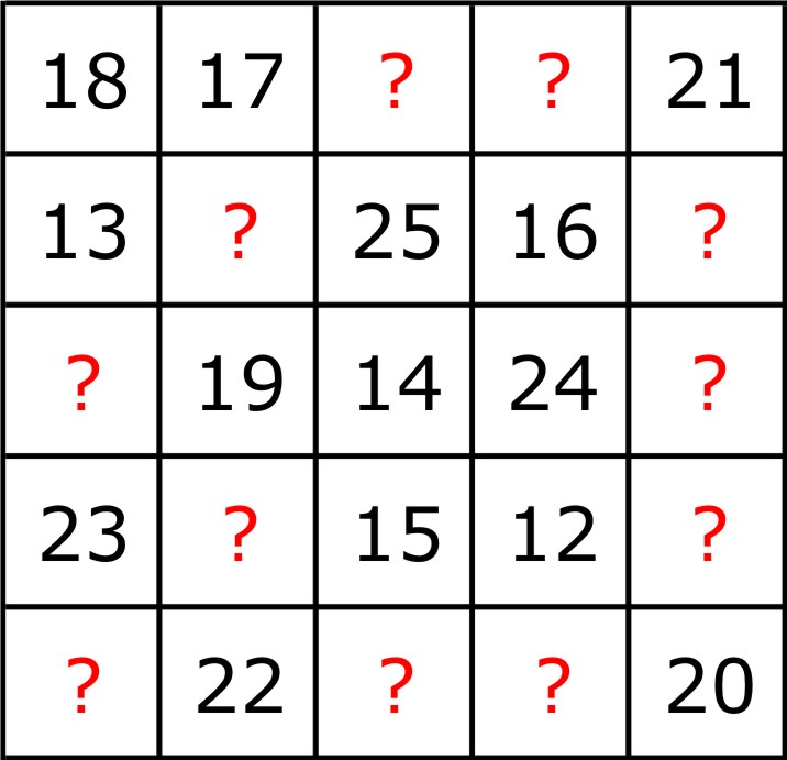 Verzwickte Quadrate
